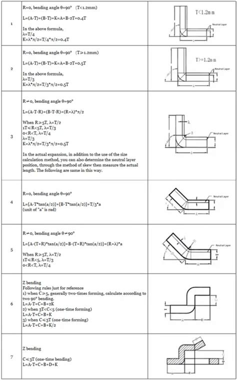 sheet metal unfolding calculation